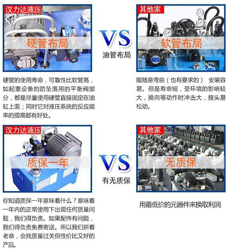 1586758066726376.jpg 漢力達(dá)小型標(biāo)準(zhǔn)液壓泵站優(yōu)勢(shì).jpg