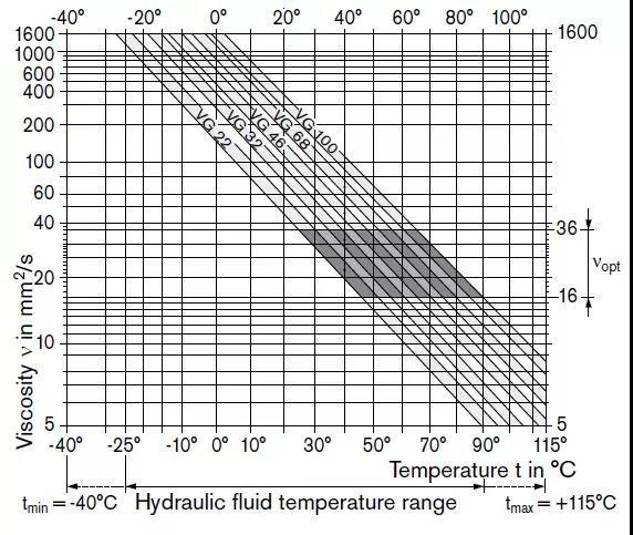 1616651826995708.jpg 液壓系統(tǒng)用ISO VG32標準液壓油.jpg